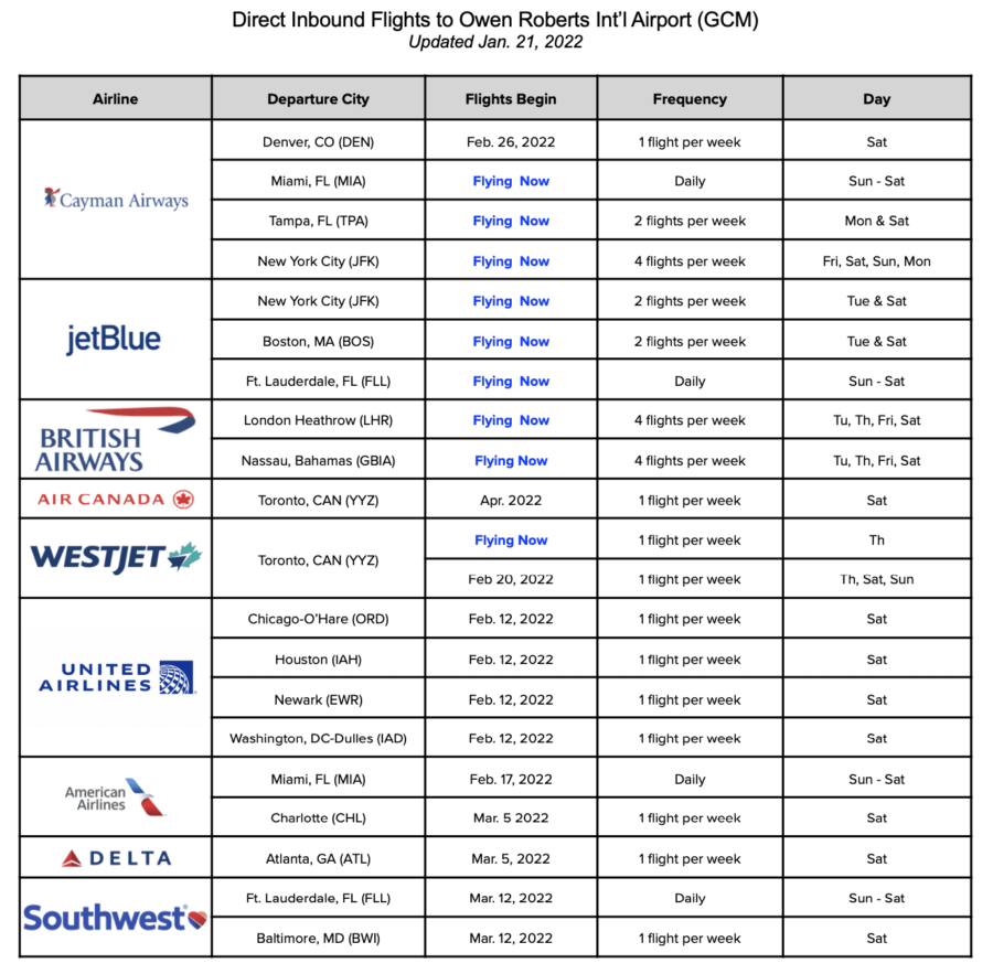 Flights to Grand Cayman